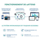 uAttend - BN6000N Système de pointage LAN par empreinte digitale connecté au cloud - Noir/Gris-Un abonnement mensuel abordable est requis et comprend des remplacements gratuits à vie et un accès illimité au service client 5 jours par semaine.