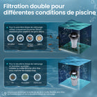 Aiper - PilotFlow V3 Aspirateur de piscine portable pour piscines creusées et hors sol avec une puissance d'aspiration de 21 GPM et une perche télescopique-Ne pèse que 3,2 kg, ce qui le rend facile à manipuler et à utiliser