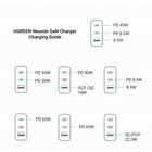 UGREEN - Chargeur Rapide 100W GaN - 3x USB-C/1x USB-A-Large compatibilité : L'adaptateur UGREEN 100W offre une charge rapide à pratiquement tous les téléphones, tablettes, ordinateurs portables USB-A et USB-C, et plus encore, y compris les MacBook Pro M1 16'/14' et 13', MacBook Air 13', Dell XPS 13 pouces, iPhone 13/13 Pro Max, série iPhone 12, Galaxy, iPad, et plus encore.
