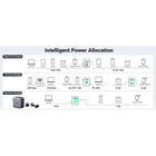 UGREEN - Chargeur Rapide 65W GaN de Voyage Mondial - 1x USB-A/2x USB-C-Dimensions: 2.56 po L x 2.56 po W x 1.28 po H.