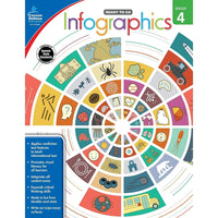 Livre numérique : Carson Dellosa - Infographics, 104896-EB, 4e année-Vous recevrez deux courriels : le premier confirmant la totalité de votre commande et le second comportant un lien de téléchargement. Vous pourrez utiliser le lien de téléchargement immédiatement ou plus tard, comme vous le voulez.