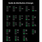 UGREEN - Chargeur de bureau Nexode 300 W 5 ports GaN USB-C/USB-A PD-9