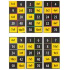Headu - Premier jeu de multiplication - Ensemble de 225-Apprendre les tables de multiplication