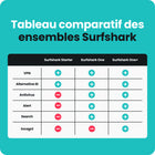 SurfShark - Service Starter - Abonnement 1 an [Téléchargement]-7