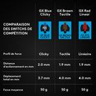 Clavier de jeu filaire Logitech G Pro Mechanical - Noir-Conception compacte ultra-portable
