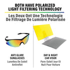 Bell + Howell - Kit de protection solaire et lunettes de soleil Tacvisor anti-éblouissement, polarisé HD et anti-UV pour pare-brise-Clarté optique améliorée: conception des verres pour améliorer la clarté et le contraste en pleine lumière, idéale pour trajets, route et plein air