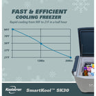 Koolatron - SK 50 Glacière SmartKool bluetooth réfrigérateur-congélateur portable 50 L-Congélation et refroidissement sans glace jusqu'à -8 degré-F (-22 degré-C)