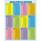 Carson Dellosa Education Tables de multiplication [tous les faits jusqu'à 12] Jumbo Pad, Grade 2-5-Excellente ressource de référence pour les étudiants