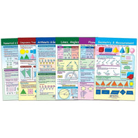 Ensemble de babillards New Path Geometry-Les graphiques recto-verso couvrent les concepts mathématiques clés