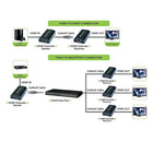 Techly – Amplificateur/répartiteur HDMI sur réseau IP (37254)-Distance maximale de 120 m