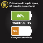 Mini chargeur Scosche certifié PowerVolt 30 watts USB-C pour l’auto-Circuiterie de protection intégrée